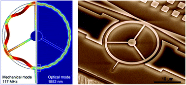 Graphical abstract: Optomechanical resonating probe for very high frequency sensing of atomic forces