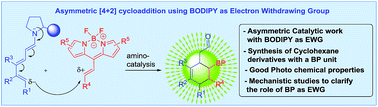 Graphical abstract: BODIPY as electron withdrawing group for the activation of double bonds in asymmetric cycloaddition reactions