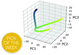 Graphical abstract: Low dimensional representations along intrinsic reaction coordinates and molecular dynamics trajectories using interatomic distance matrices