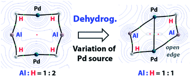Graphical abstract: The partial dehydrogenation of aluminium dihydrides