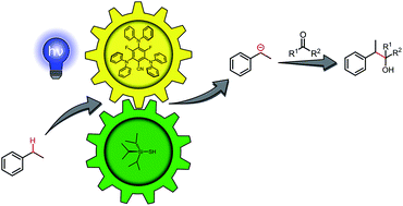 Graphical abstract: Photocatalytic carbanion generation from C–H bonds – reductant free Barbier/Grignard-type reactions