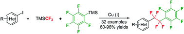 Graphical abstract: Controllable double CF2-insertion into sp2 C–Cu bond using TMSCF3: a facile access to tetrafluoroethylene-bridged structures