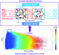 Graphical abstract: Large-scale evaluation of cascaded adsorption heat pumps based on metal/covalent–organic frameworks
