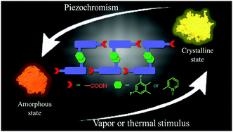 Graphical abstract: Strategic modification of ligands for remarkable piezochromic luminescence (PCL) based on a neutral Ir(iii) phosphor