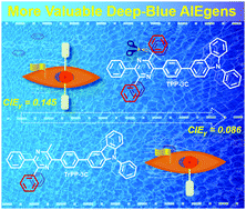 Graphical abstract: Triphenylpyrazine: methyl substitution to achieve deep blue AIE emitters