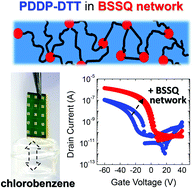 Graphical abstract: Electrical transport characteristics of chemically robust PDPP-DTT embedded in a bridged silsesquioxane network
