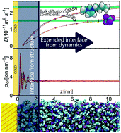 Graphical abstract: Role of image charges in ionic liquid confined between metallic interfaces