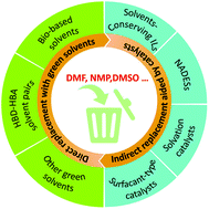 Graphical abstract: Replacement strategies for non-green dipolar aprotic solvents