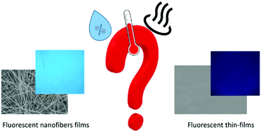 Graphical abstract: Which is a better fluorescent sensor: aggregation-induced emission-based nanofibers or thin-coating films?
