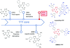 Graphical abstract: Tris(triazolo)triazine-based emitters for solution-processed blue thermally activated delayed fluorescence organic light-emitting diodes