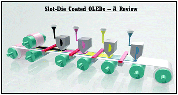 Graphical abstract: Organic light emitting diodes (OLEDs) with slot-die coated functional layers