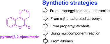 Graphical abstract: Diverse synthesis of pyrano[3,2-c]coumarins: a brief update