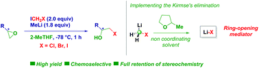 Graphical abstract: Taking advantage of lithium monohalocarbenoid intrinsic α-elimination in 2-MeTHF: controlled epoxide ring-opening en route to halohydrins
