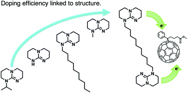 Graphical abstract: A new family of liquid and solid guanidine-based n-type dopants for solution-processed perovskite solar cells