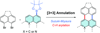 Graphical abstract: Synthesis of polycyclic aromatic hydrocarbons by palladium-catalysed [3 + 3] annulation