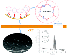 Graphical abstract: Room-temperature growth of covalent organic frameworks as the stationary phase for open-tubular capillary electrochromatography