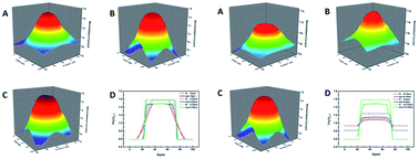 Graphical abstract: Theoretical and experimental verification of imaging resolution factors in scanning electrochemical microscopy