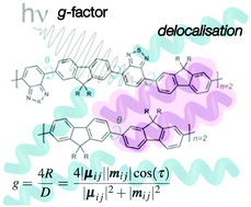 Graphical abstract: On the factors influencing the chiroptical response of conjugated polymer thin films