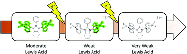 Graphical abstract: Utilization of BODIPY-based redox events to manipulate the Lewis acidity of fluorescent boranes