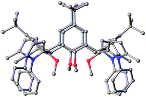 Graphical abstract: Facile synthetic routes to bridge-functionalised calix[4]arenes