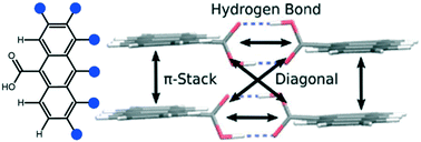 Graphical abstract: Effect of halogen substitution on energies and dynamics of reversible photomechanical crystals based on 9-anthracenecarboxylic acid