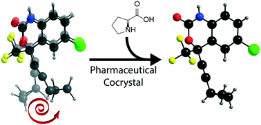 Graphical abstract: Taming the dynamics in a pharmaceutical by cocrystallization: investigating the impact of the coformer by solid-state NMR