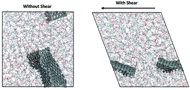 Graphical abstract: Atomistic explorations of mechanisms dictating the shear thinning behavior and 3D printability of graphene flake infused epoxy inks