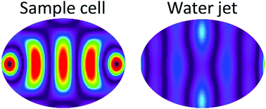 Graphical abstract: Terahertz pump–probe of liquid water at 12.3 THz