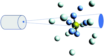 Graphical abstract: Helium structures around SF5+ and SF6+: novel intermolecular potential and mass spectrometry experiments