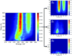 Graphical abstract: Resolving competing conical intersection pathways: time-resolved X-ray absorption spectroscopy of trans-1,3-butadiene