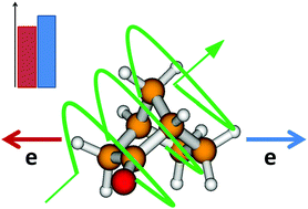 Graphical abstract: PECD study of a single-conformer molecule: a critical comparison of experiment and theory