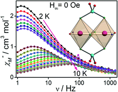 Graphical abstract: Six-coordinated dinuclear lanthanide(iii) amide complexes: investigation of magnetization relaxation dynamics and their electronic structures