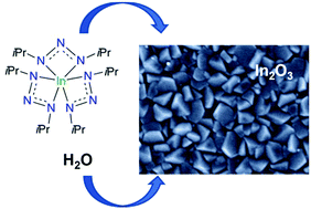 Graphical abstract: Thermal atomic layer deposition of In2O3 thin films using a homoleptic indium triazenide precursor and water