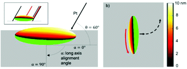 Graphical abstract: Rotating ellipsoidal catalytic micro-swimmers via glancing angle evaporation