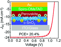 Graphical abstract: Optimization of SnO2 electron transport layer for efficient planar perovskite solar cells with very low hysteresis