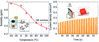 Graphical abstract: High speed growth of MAPbBr3 single crystals via low-temperature inverting solubility: enhancement of mobility and trap density for photodetector applications