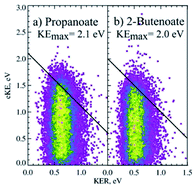 Graphical abstract: Photoelectron photofragment coincidence spectroscopy of carboxylates