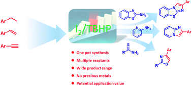 Graphical abstract: A multi pathway coupled domino strategy: I2/TBHP-promoted synthesis of imidazopyridines and thiazoles via sp3, sp2 and sp C–H functionalization