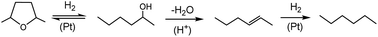 Graphical abstract: Hydrodeoxygenation of 2,5-dimethyltetrahydrofuran over bifunctional Pt–Cs2.5H0.5PW12O40 catalyst in the gas phase: enhancing effect of gold