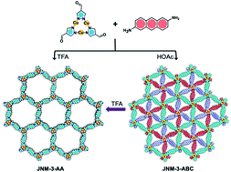 Graphical abstract: Acid-triggered interlayer sliding of two-dimensional copper(i)–organic frameworks: more metal sites for catalysis