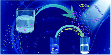 Graphical abstract: A facile and scalable synthetic method for covalent organic nanosheets: ultrasonic polycondensation and photocatalytic degradation of organic pollutants