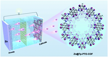 Graphical abstract: A carbonyl-rich covalent organic framework as a high-performance cathode material for aqueous rechargeable zinc-ion batteries