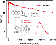 Graphical abstract: Indeno-anthraquinone hosts with thermally activated delayed fluorescence for deep-red OLEDs