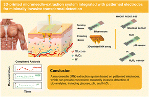 Graphical abstract: A 3D-printed microneedle extraction system integrated with patterned electrodes for minimally invasive transdermal detection