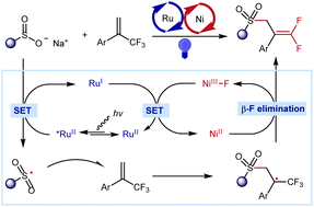 Graphical abstract: Photo/Ni dual-catalyzed radical defluorinative sulfonylation to synthesize gem-difluoro allylsulfones