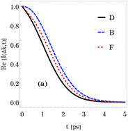 Graphical abstract: Surface diffusion within the Caldeira–Leggett formalism