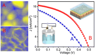 Graphical abstract: GeSe-evoked synchronous strategy for electrodeposited CZGSe solar cells