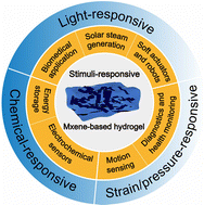 Graphical abstract: Stimuli-responsive Ti3C2Tx MXene-based hydrogels: preparation and applications