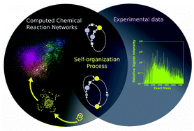 Graphical abstract: An open source computational workflow for the discovery of autocatalytic networks in abiotic reactions