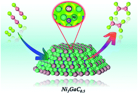 Graphical abstract: Enhanced acetylene semi-hydrogenation on a subsurface carbon tailored Ni–Ga intermetallic catalyst